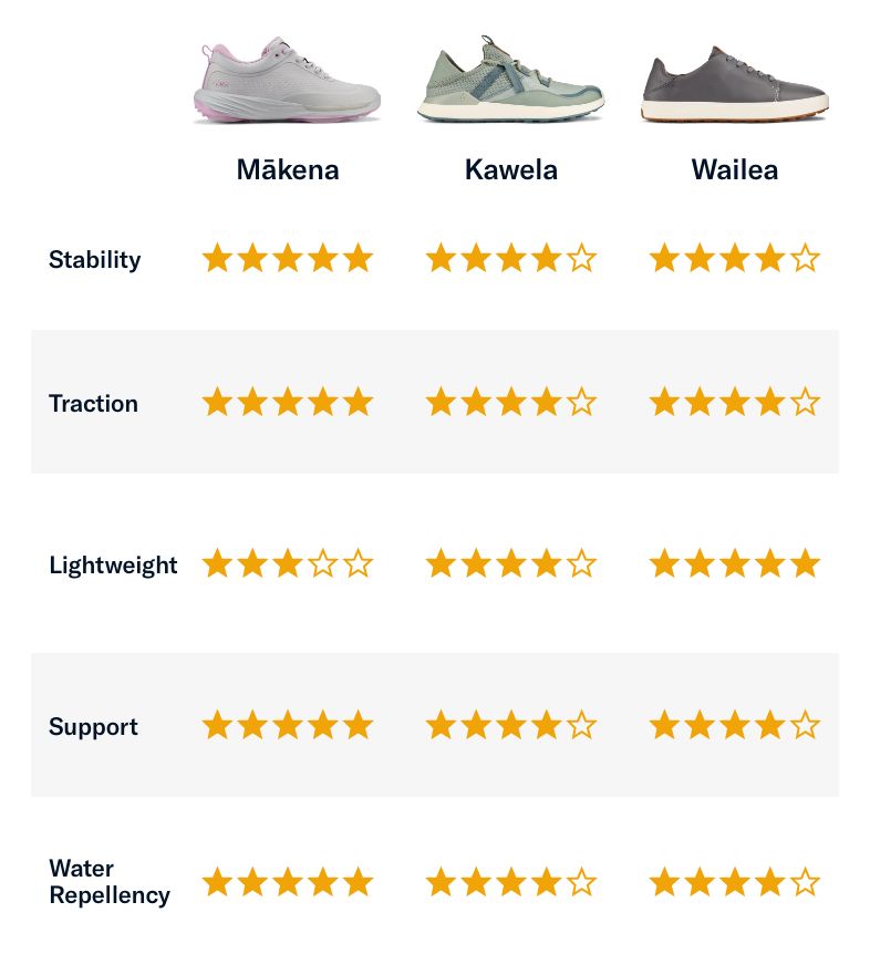 Olukai Size Chart Fit Guide , Olukai Shoe Size Guide How to Find the