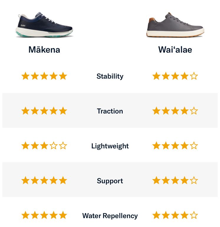 OluKai Men’s Golf Landing Page